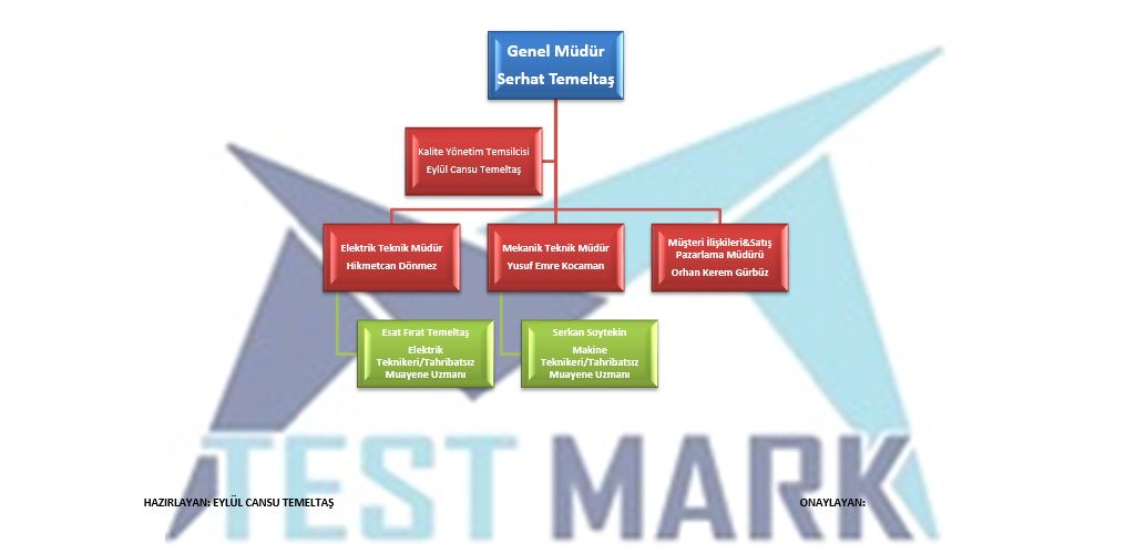 GENEL ORGANİZSAYON ŞEMASI 